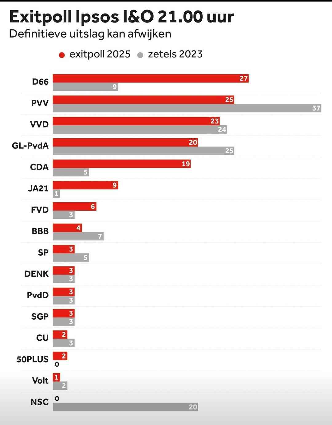 Afbeelding bij post 9330
